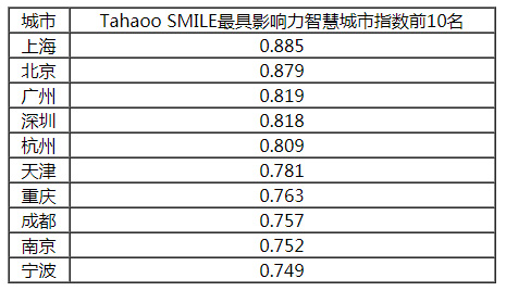 2018-2019中國新型智慧城市建設與發展綜合影響力評估結果通報