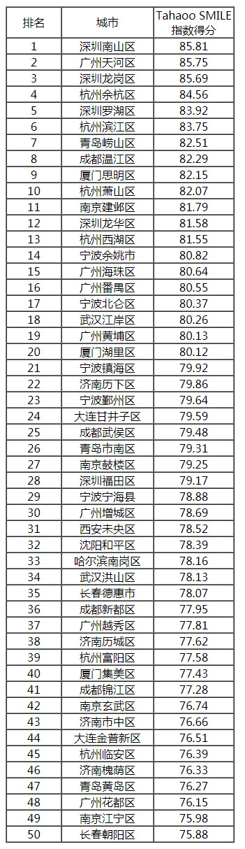 2018-2019中國新型智慧城市建設與發展綜合影響力評估結果通報