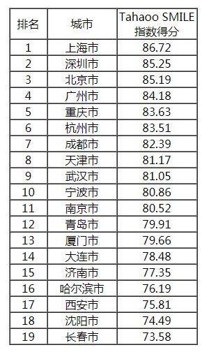 2018-2019中國新型智慧城市建設與發展綜合影響力評估結果通報