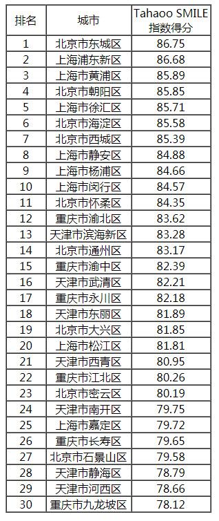 2018-2019中國新型智慧城市建設與發展綜合影響力評估結果通報