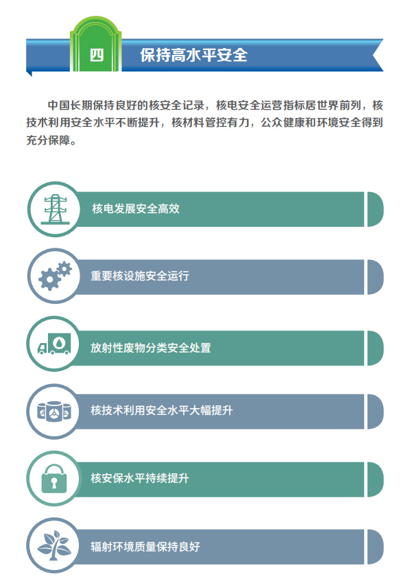 一圖看懂《中國的核安全》白皮書