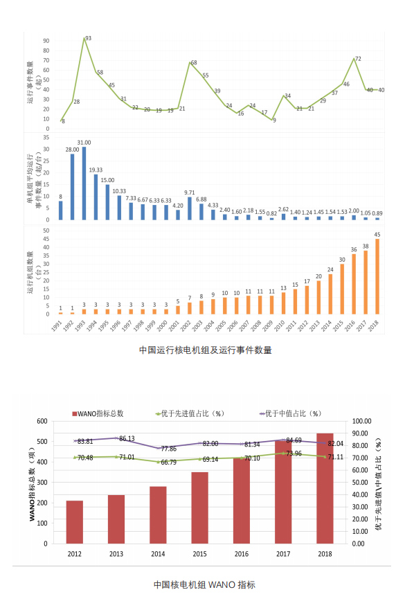 一圖看懂《中國的核安全》白皮書