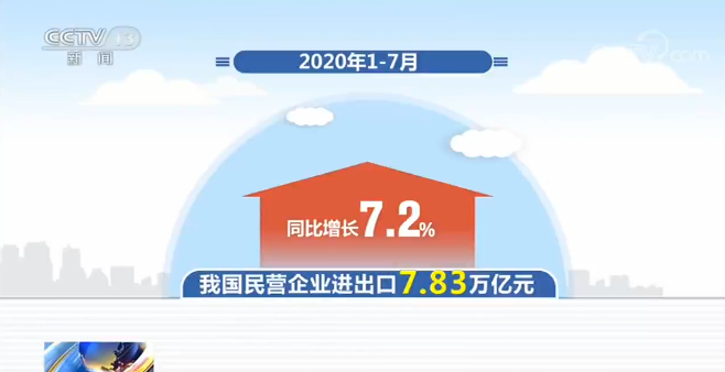 海關總署：1—7月中國外貿進出口總值17.16萬億元