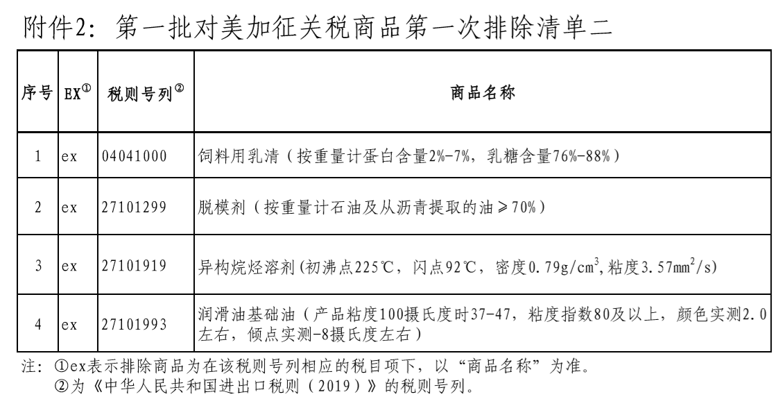 國務院關稅稅則委員會公佈第一批對美加徵關稅商品第一次排除清單