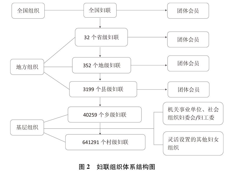 平等 發展 共享：新中國70年婦女事業的發展與進步