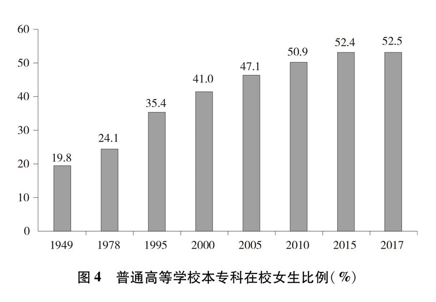 平等 發展 共享：新中國70年婦女事業的發展與進步