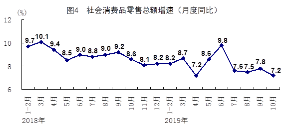 10月份國民經濟運行總體平穩