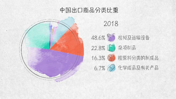 世界貿易發動機——100張圖回答，為什麼説我們是開放的中國【一】