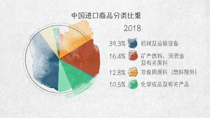 世界貿易發動機——100張圖回答，為什麼説我們是開放的中國【一】