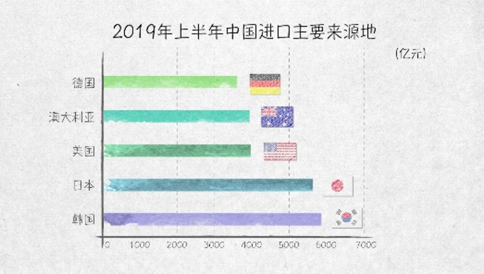 世界貿易發動機——100張圖回答，為什麼説我們是開放的中國【一】