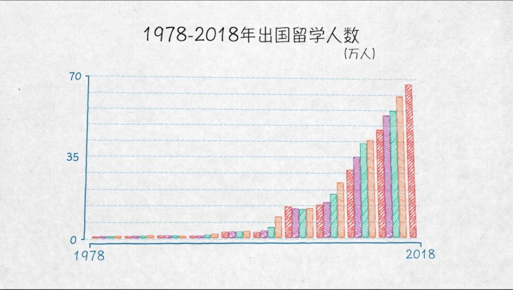 與世界互學互鑒——100張圖回答，為什麼説我們是開放的中國【二】