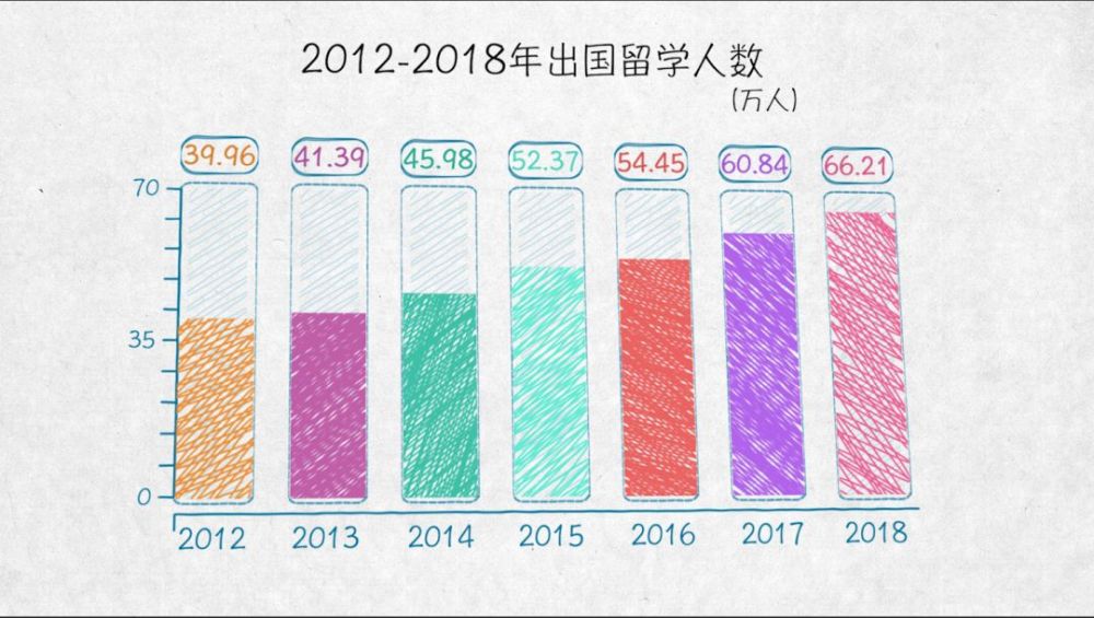 與世界互學互鑒——100張圖回答，為什麼説我們是開放的中國【二】