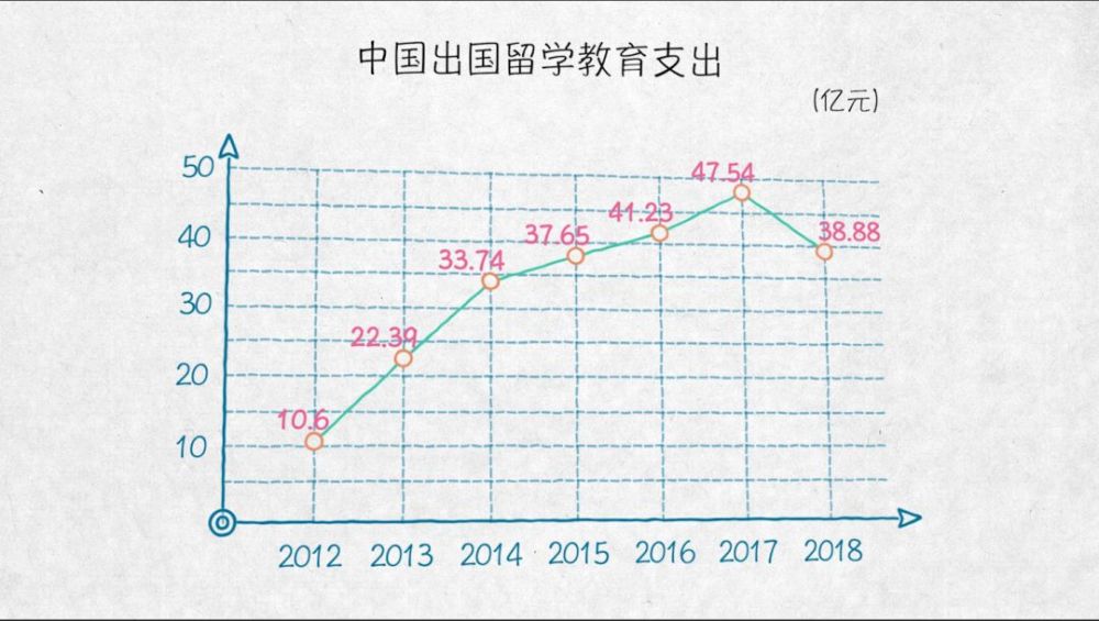 與世界互學互鑒——100張圖回答，為什麼説我們是開放的中國【二】