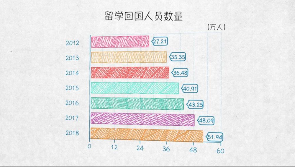 與世界互學互鑒——100張圖回答，為什麼説我們是開放的中國【二】