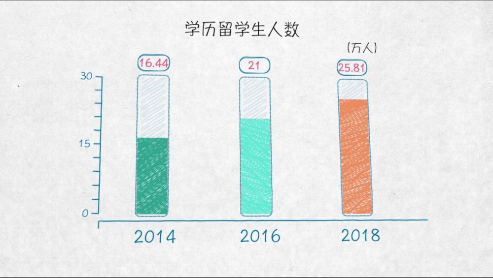 與世界互學互鑒——100張圖回答，為什麼説我們是開放的中國【二】