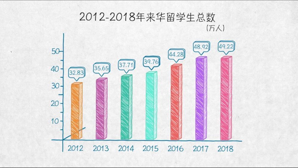 與世界互學互鑒——100張圖回答，為什麼説我們是開放的中國【二】