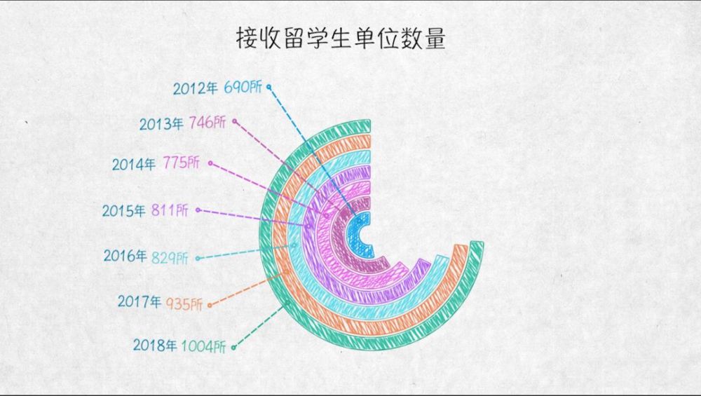 與世界互學互鑒——100張圖回答，為什麼説我們是開放的中國【二】