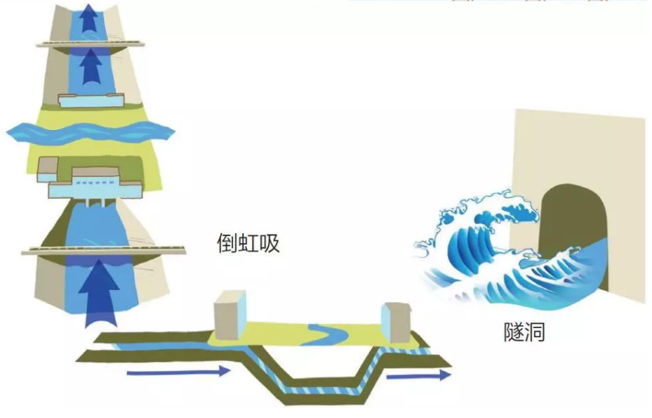 讓北方人喝到長江水，這個“國之重器”你了解嗎？