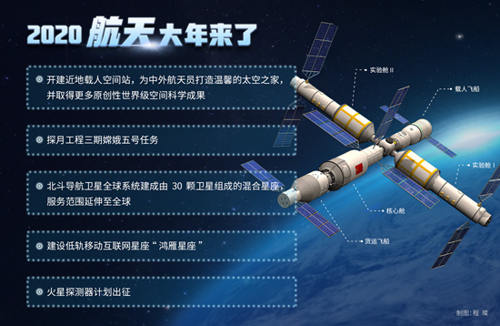 2020中國航天大年來了