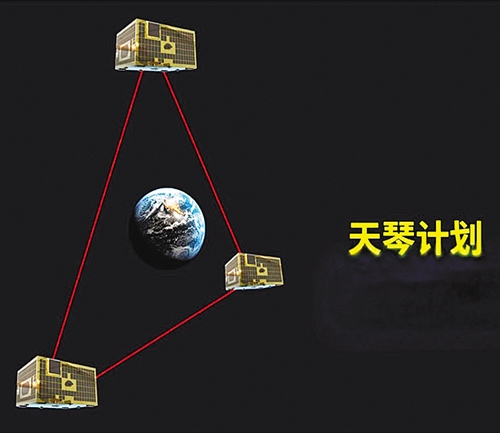 “天琴”建功 中國成功實現地月精確測量