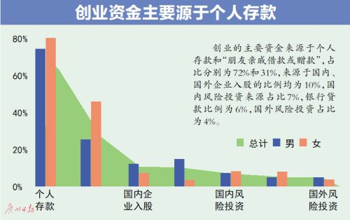 調查：七成海歸月入六千元以上 海歸就業競爭力提高