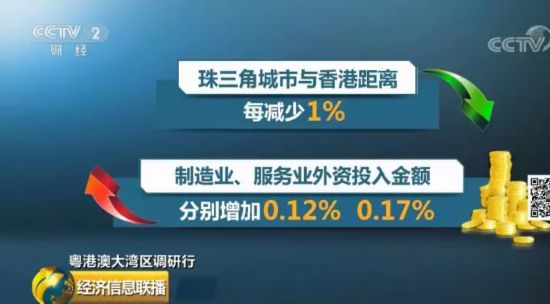 一個世界級的大灣區要崛起了！有企業斥資上百億 這次別再錯過新機遇