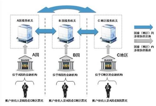 官方出手 海外避稅行不通了！不只是查有錢人