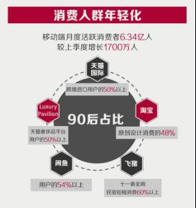 阿裡巴巴數字經濟體已成中國新消費升級主引擎 天貓今年首發新品超2000萬