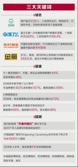 阿裡巴巴數字經濟體已成中國新消費升級主引擎 天貓今年首發新品超2000萬