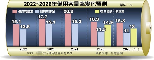 臺媒：棄深澳電廠存四大隱患 臺當局無所回避