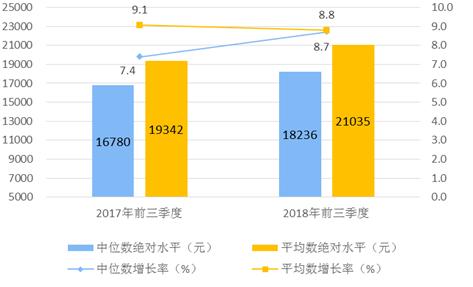 中國經濟“三季報”8大亮點 就業目標提前完成