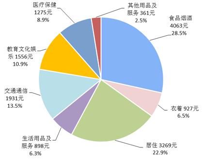 中國經濟“三季報”8大亮點 就業目標提前完成