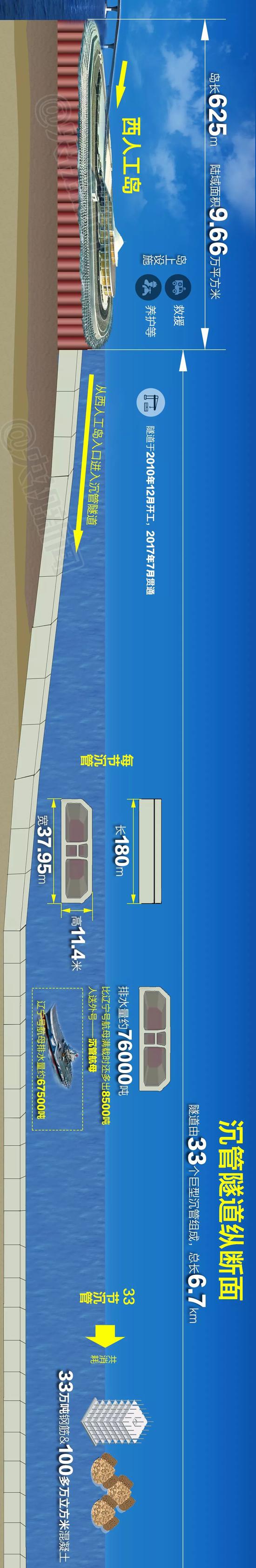 震撼！一張長圖帶你領略港珠澳大橋