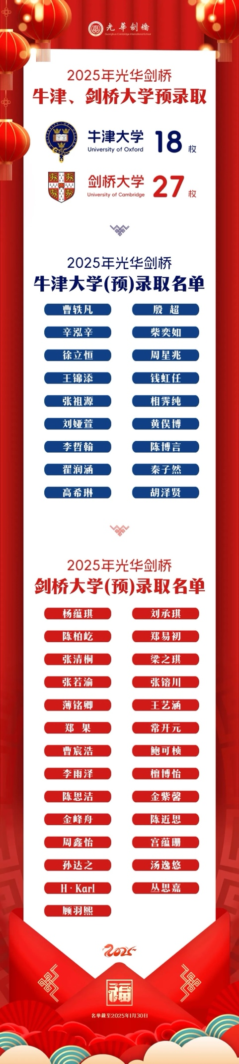 光華劍橋榮登全國牛劍第一校
