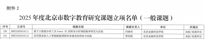 北京金融科技學院3項課題獲批立項2025年度北京市數字教育研究課題_fororder_2