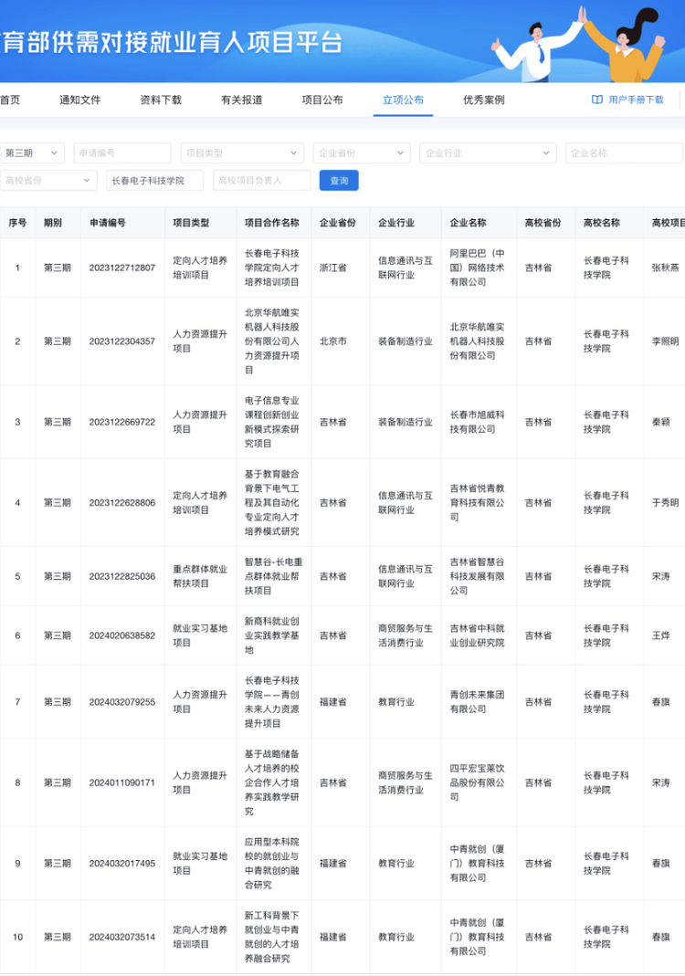 長春電子科技學院2024年度十大新聞揭曉