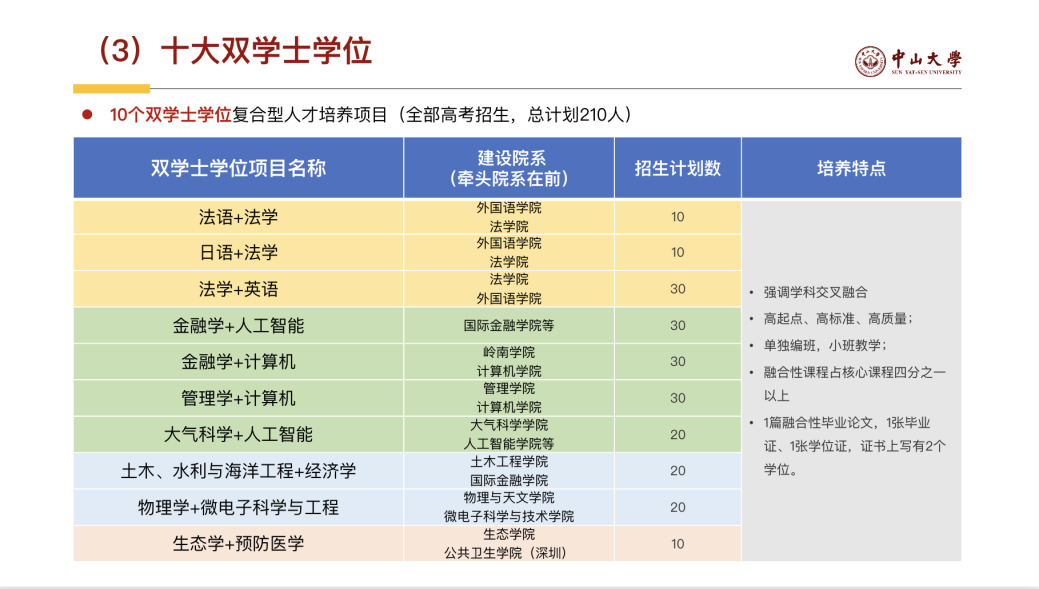 2025高招進行時丨專訪中山大學教務部招生辦公室主任鄒丹_fororder_1