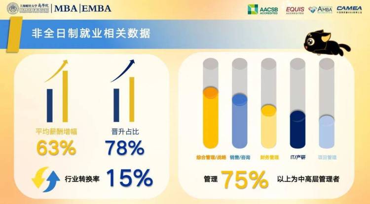 突破記錄，全球第15！2025FT排名發佈，上財商學院MBA位列全球第15位、亞洲第2位，連續三年亞洲前2！