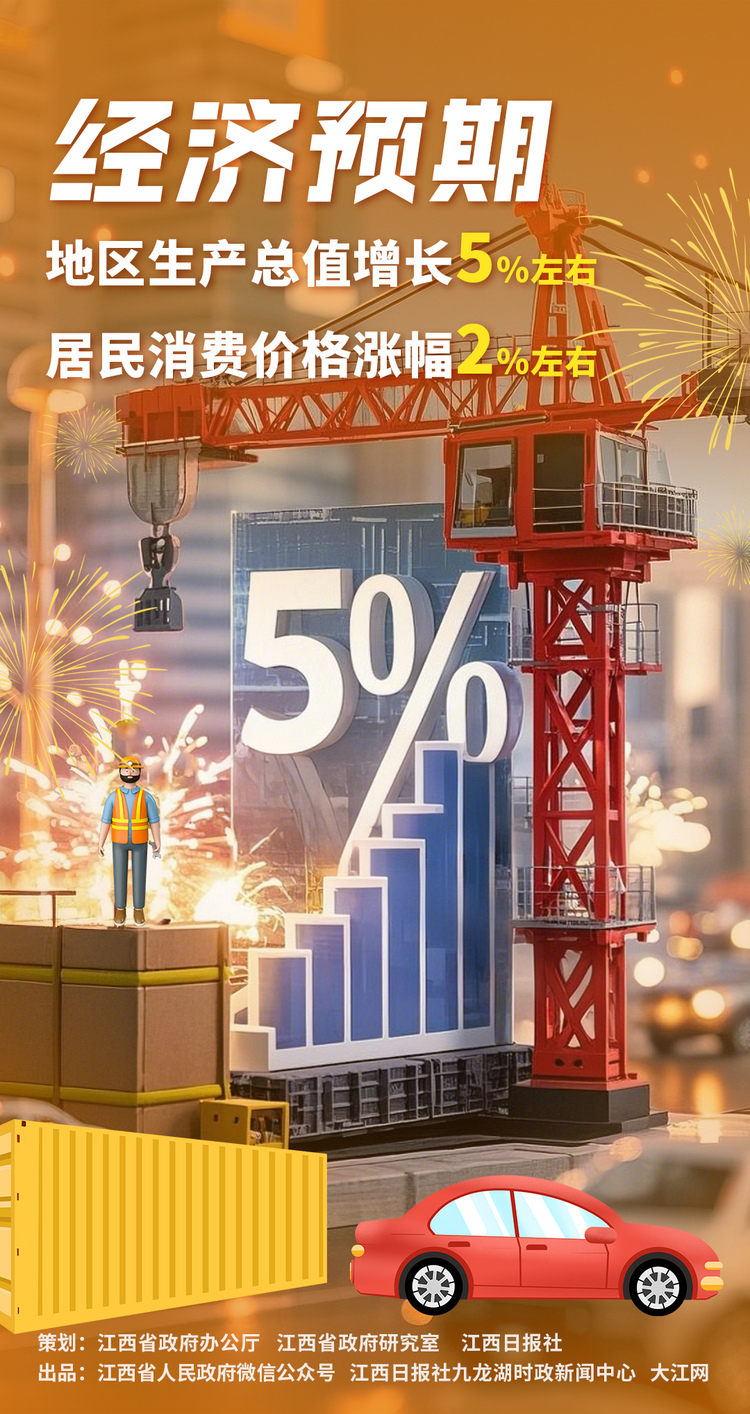 江西兩會策劃 | 政府工作報告裏的民生新圖景