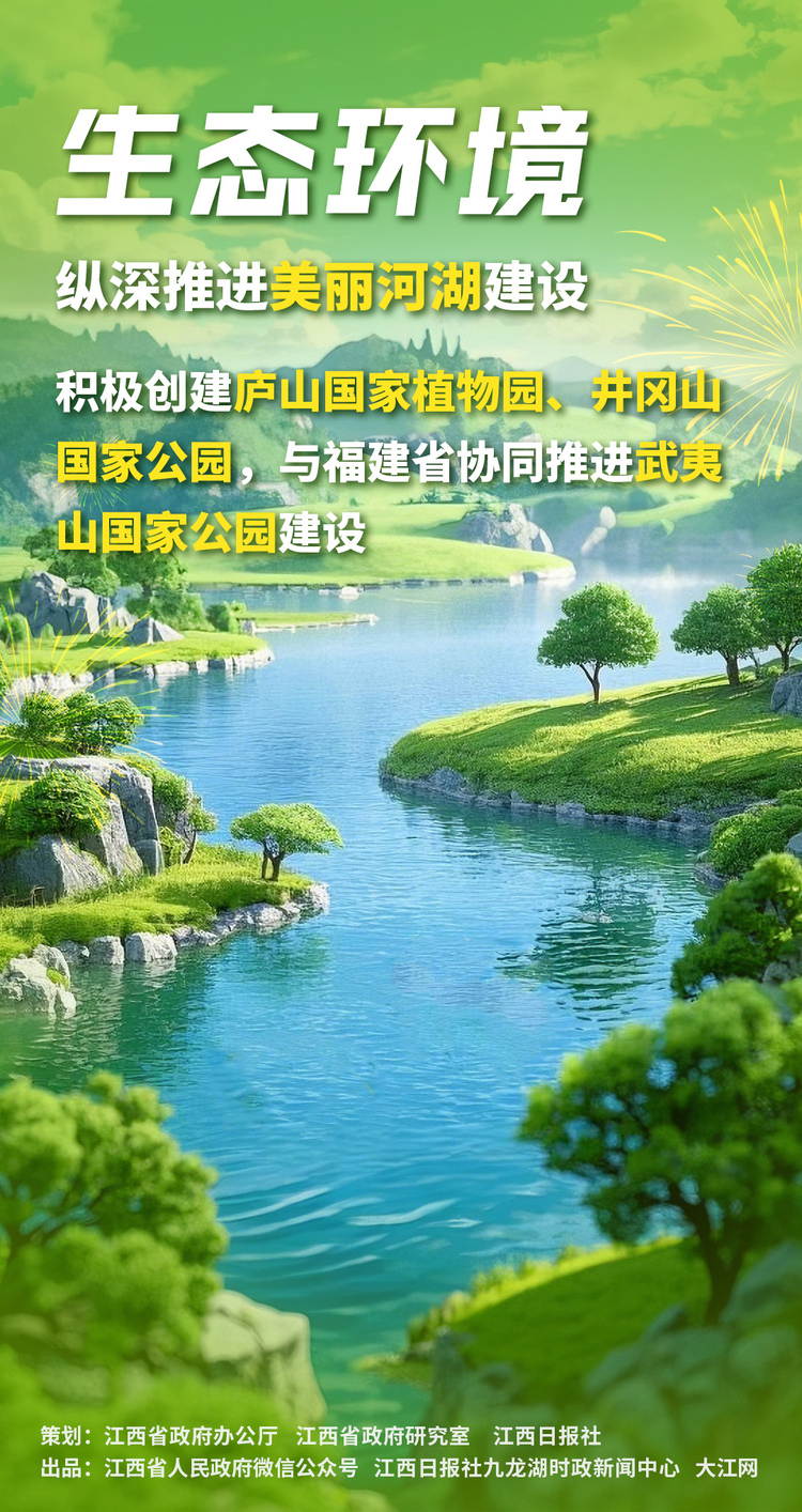 江西兩會策劃 | 政府工作報告裏的民生新圖景