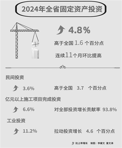 江西：項目為“王” 投資為“強”