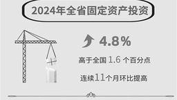 江西：項目為“王” 投資為“強”