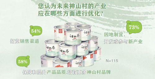 十年·神山的變與不變