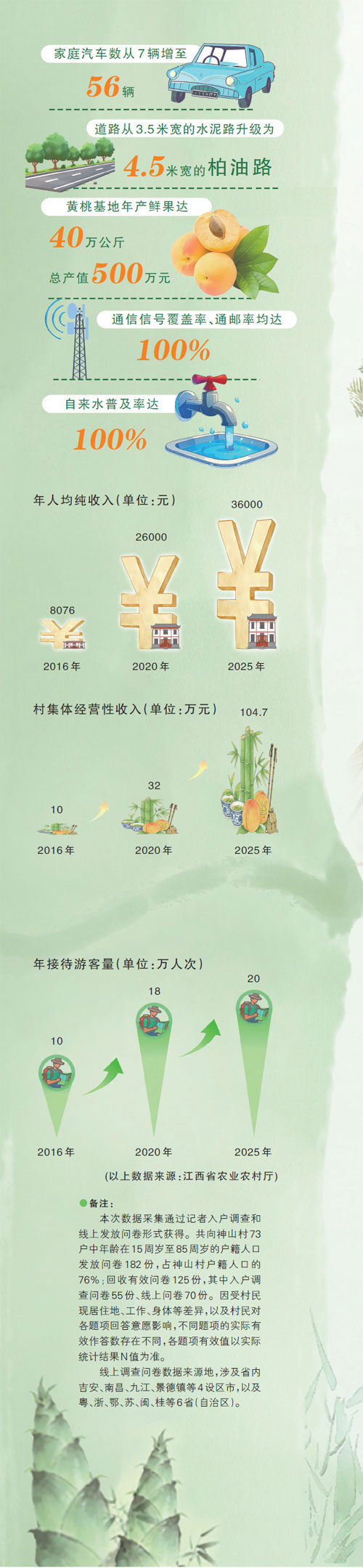 十年·神山的變與不變