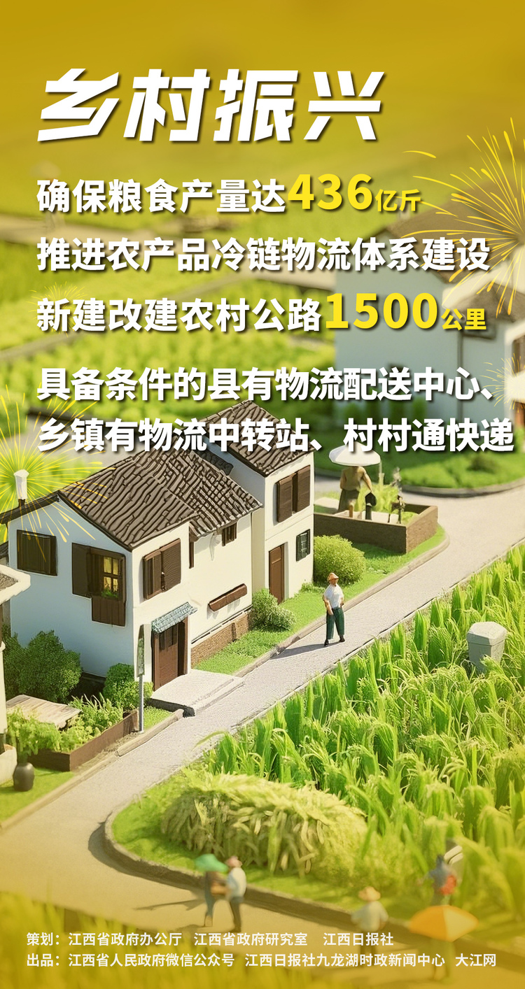 江西兩會策劃 | 政府工作報告裏的民生新圖景
