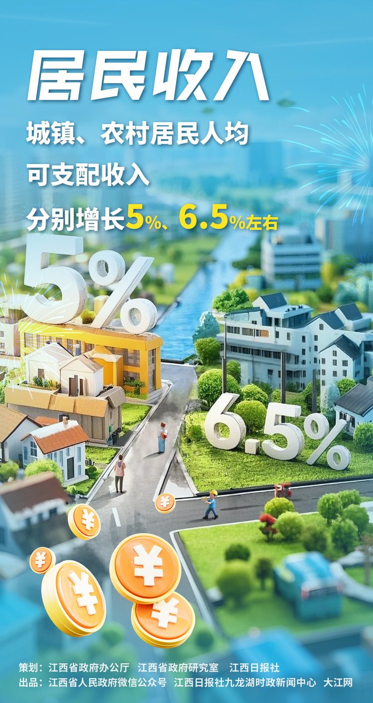 江西兩會策劃 | 政府工作報告裏的民生新圖景
