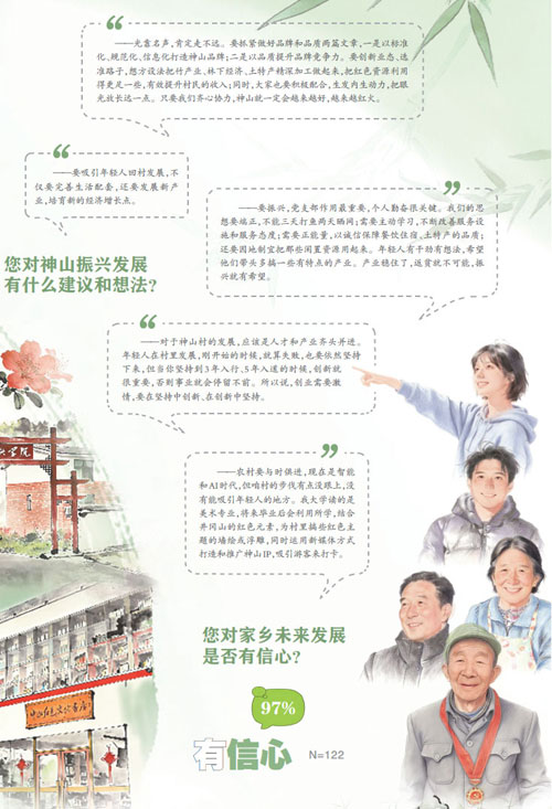 十年·神山的變與不變