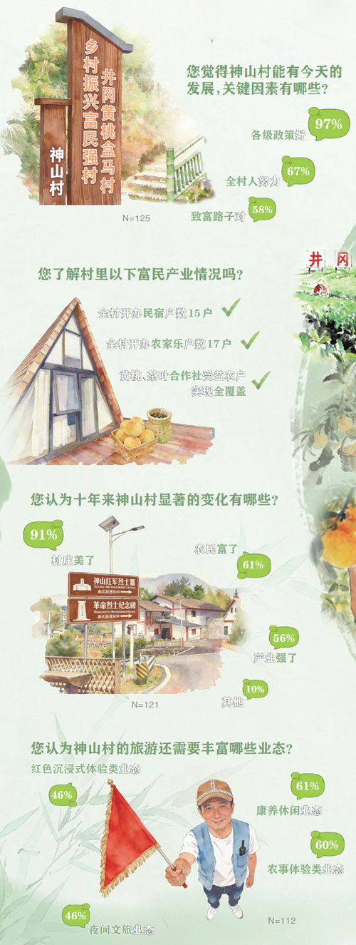 十年·神山的變與不變