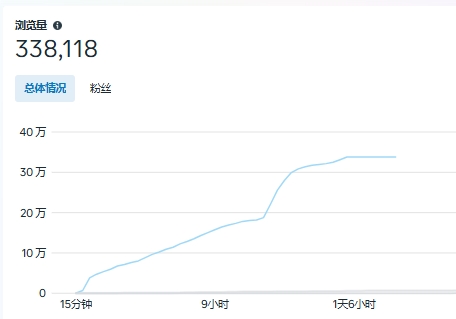 元旦假期東營冰雪文化旅遊走紅海外社交媒體