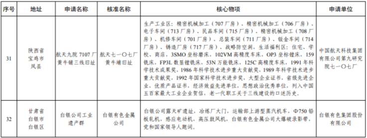 遼寧這三處上榜第七批國家工業遺産名單